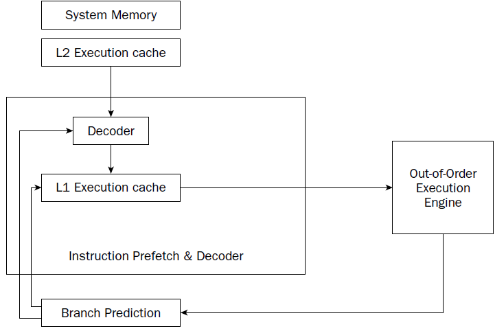 Mmx Code Mm2 Value List